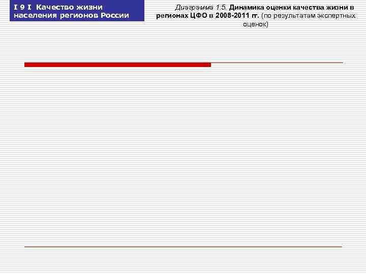 I 9 I Качество жизни населения регионов России Диаграмма 1. 5. Динамика оценки качества