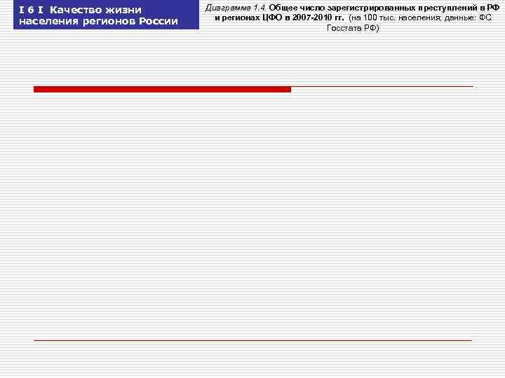 I 6 I Качество жизни населения регионов России Диаграмма 1. 4. Общее число зарегистрированных