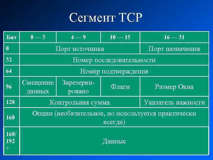 Стек протоколов tcp ip презентация