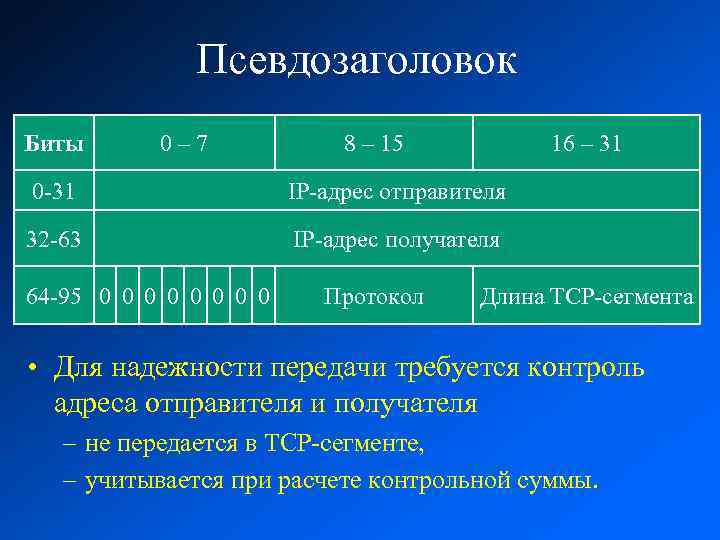 Псевдозаголовок Биты 0 – 7 8 – 15 16 – 31 0 -31 IP-адрес