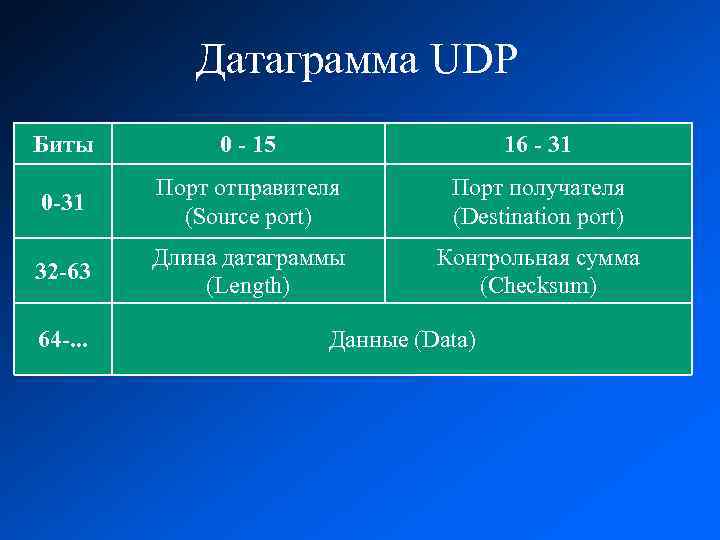 Стек протоколов tcp ip презентация