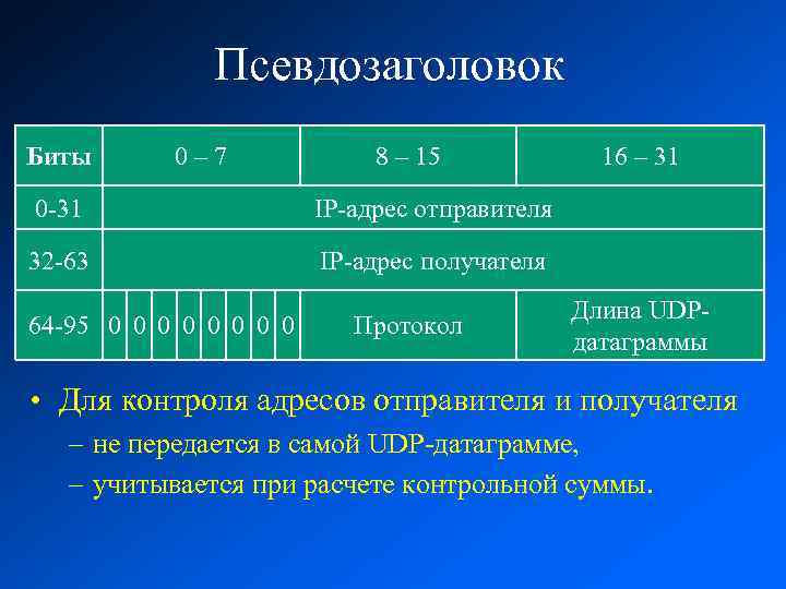 Псевдозаголовок Биты 0 – 7 8 – 15 0 -31 IP-адрес отправителя 32 -63