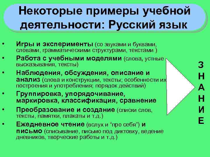 Некоторые примеры учебной деятельности: Русский язык • • • Игры и эксперименты (со звуками