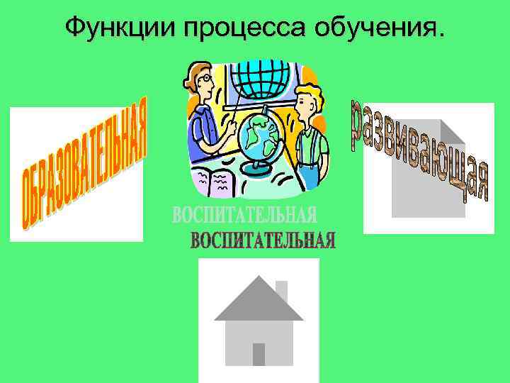 Функции процесса обучения. 