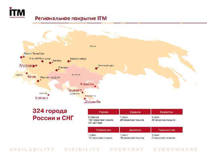 Региональное покрытие ITM 