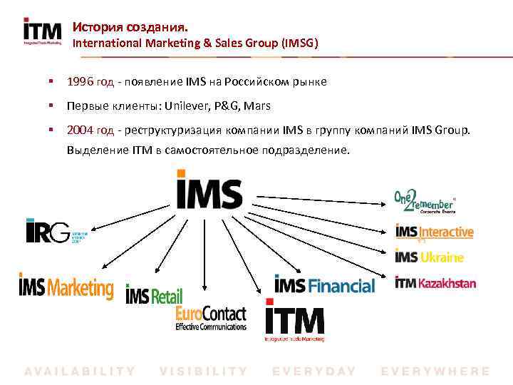 История создания. International Marketing & Sales Group (IMSG) § 1996 год - появление IMS