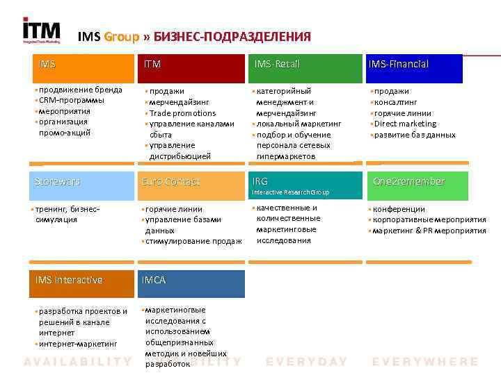 IMS Group » БИЗНЕС-ПОДРАЗДЕЛЕНИЯ Group IMS § продвижение бренда § CRM-программы § мероприятия §