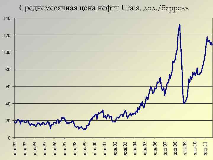 янв. 11 янв. 10 янв. 09 янв. 08 янв. 07 янв. 06 янв. 05