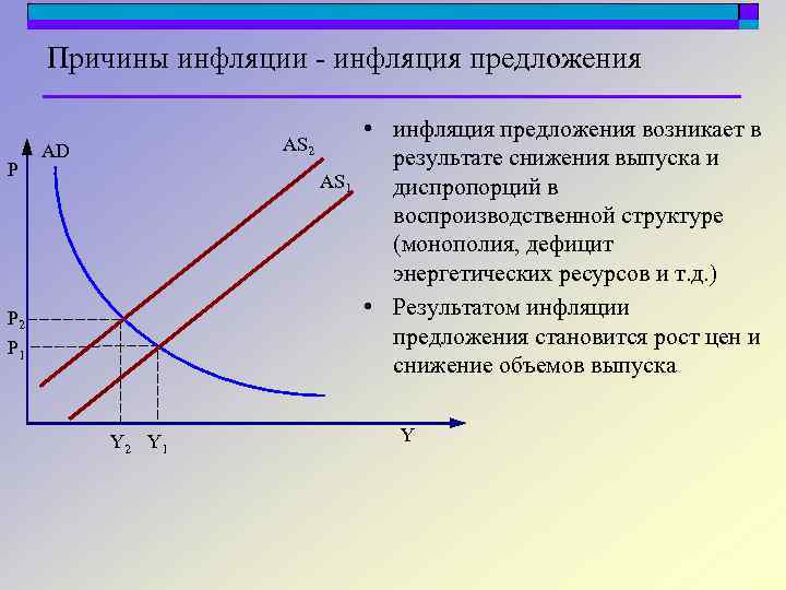 Причины инфляции - инфляция предложения P AS 2 AD AS 1 P 2 P