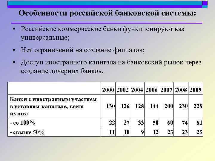 Особенности российской банковской системы: • Российские коммерческие банки функционируют как универсальные; • Нет ограничений