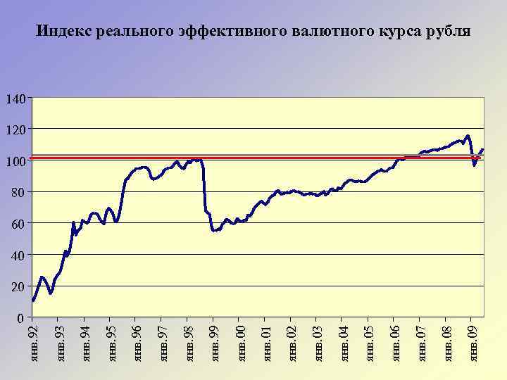 0 янв. 09 янв. 08 янв. 07 янв. 06 янв. 05 янв. 04 янв.