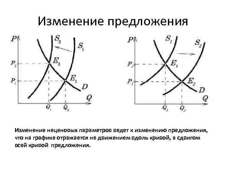 Примеры изменения предложения