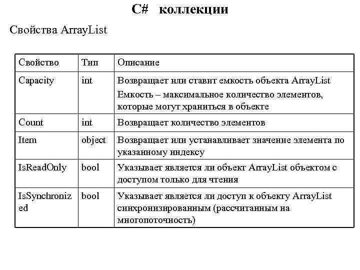 Свойства коллекции. Коллекции c#. Типы коллекций c#. Обобщенные классы, коллекции c#. Коллекции в c#. Массивы- списки..