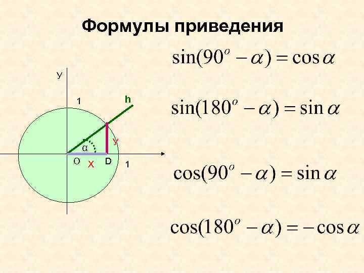 Формулы приведения объяснение