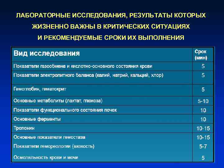 Составление плана лабораторных исследований