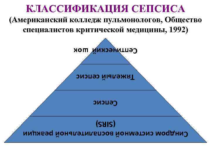 КЛАССИФИКАЦИЯ СЕПСИСА (Американский колледж пульмонологов, Общество специалистов критической медицины, 1992) Септический шок Тяжелый сепсис
