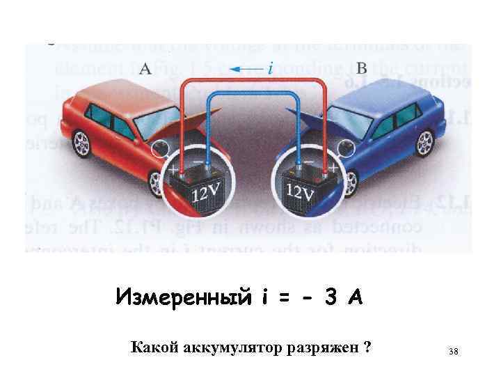 Измеренный i = - 3 A Какой аккумулятор разряжен ? 38 