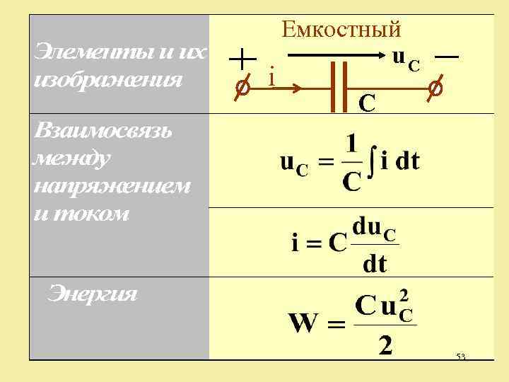 i Емкостный u. C C 53 
