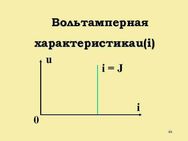 Вольтамперная характеристика u(i) u i=J i 0 64 