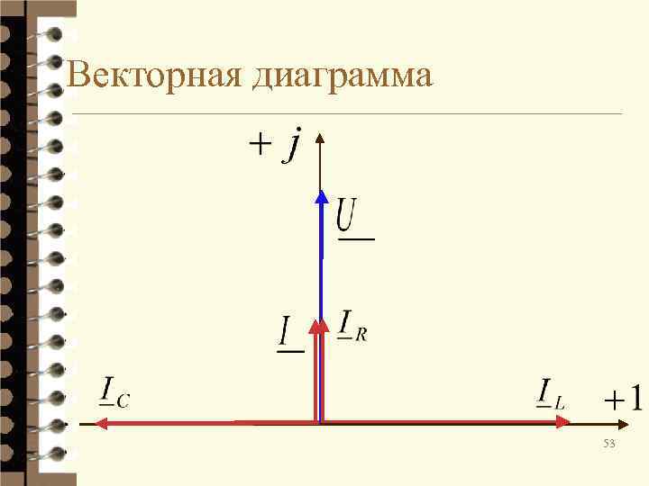 Изобразите с помощью векторной диаграммы момент резонанса токов