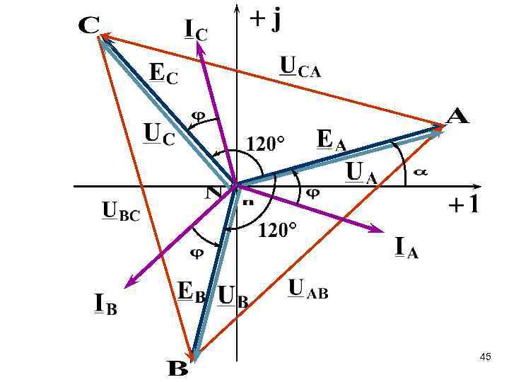 Векторная диаграмма фазных напряжений и токов