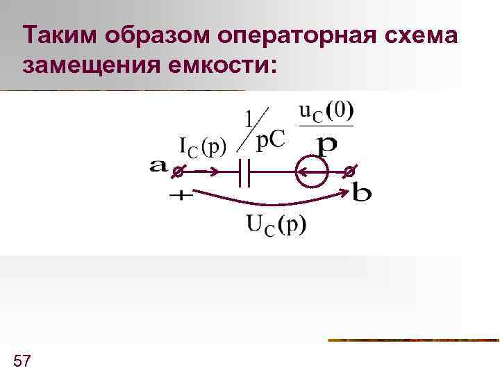 Операторное изображение простейших функций