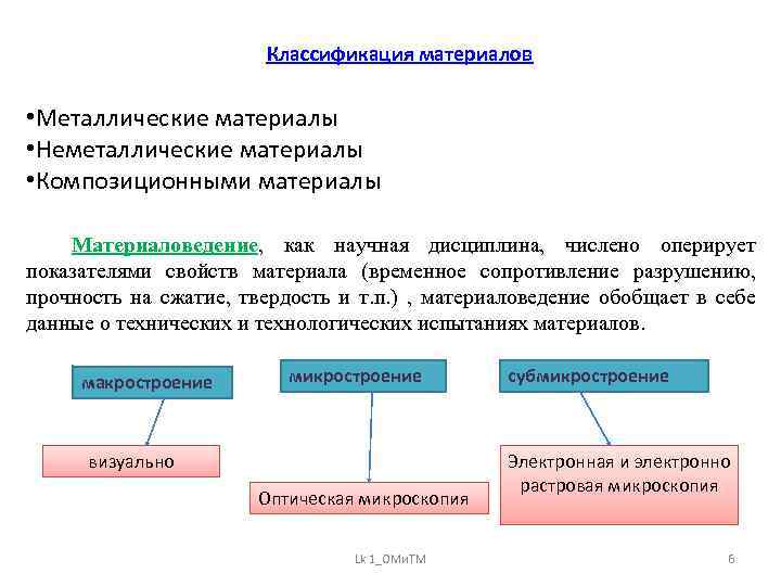 Лакокрасочные материалы материаловедение презентация