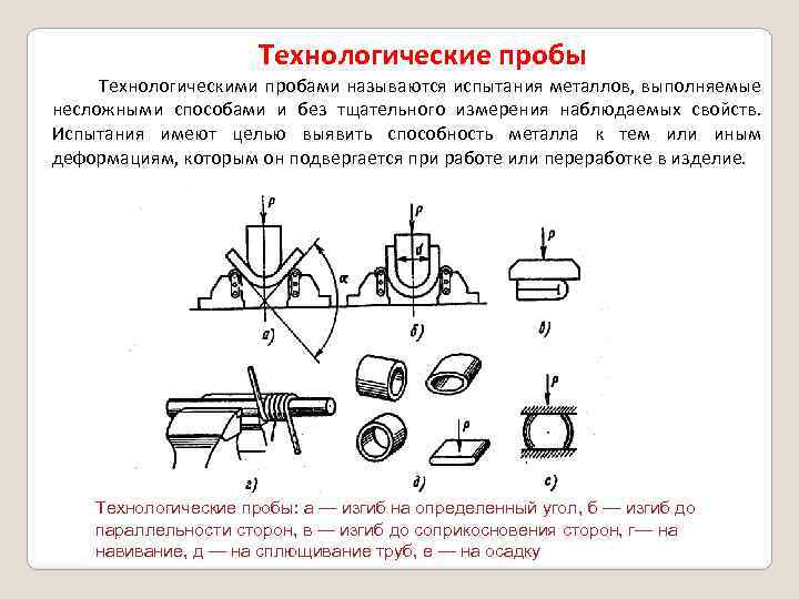 Называется испытание