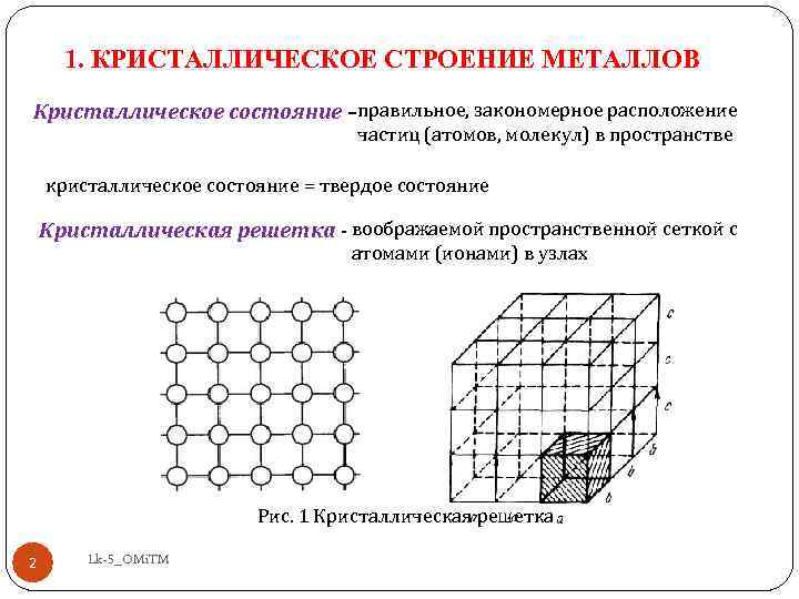 1. КРИСТАЛЛИЧЕСКОЕ СТРОЕНИЕ МЕТАЛЛОВ Кристаллическое состояние –правильное, закономерное расположение частиц (атомов, молекул) в пространстве