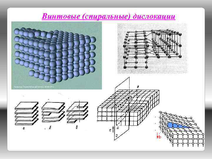 Винтовые (спиральные) дислокации 