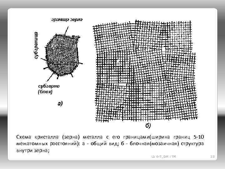 Схема кристалла (зерна) металла с его границами(ширина границ 5 -10 межатомных расстояний): а -