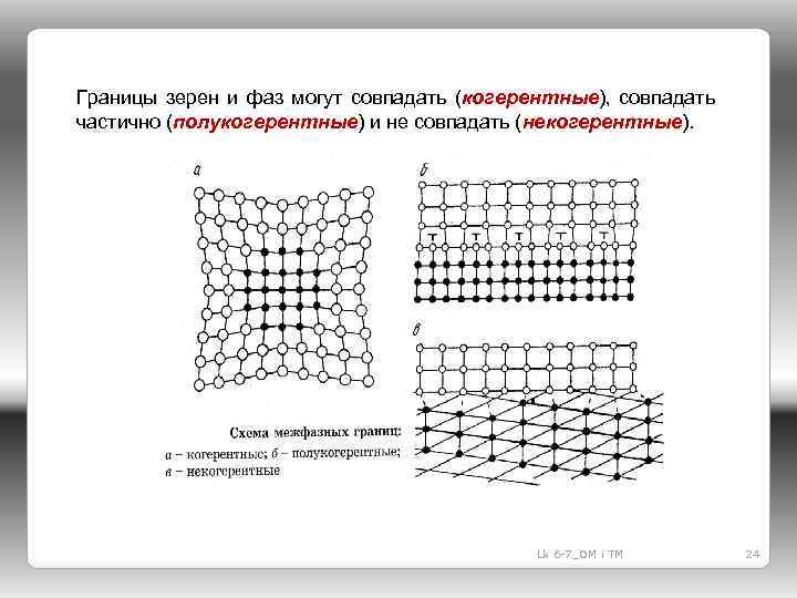 Границы зерен и фаз могут совпадать (когерентные), совпадать частично (полукогерентные) и не совпадать (некогерентные).