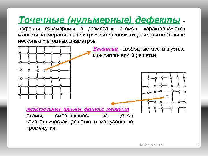 Линейные дефекты кристаллического строения