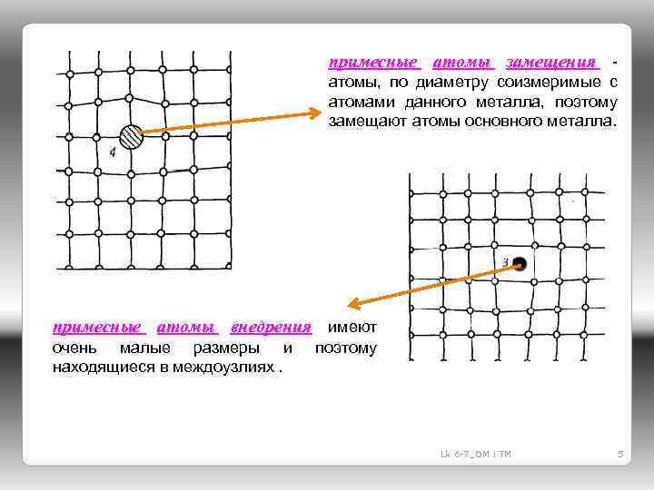 примесные атомы замещения - атомы, по диаметру соизмеримые с атомами данного металла, поэтому замещают