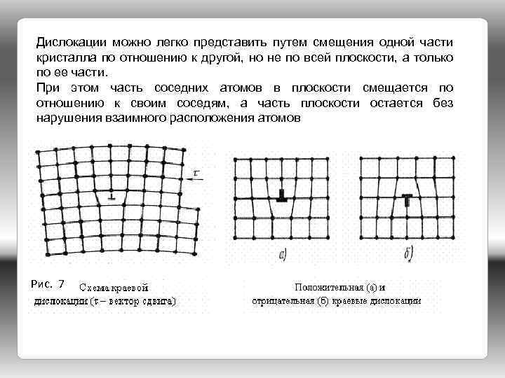 Дислокации можно легко представить путем смещения одной части кристалла по отношению к другой, но