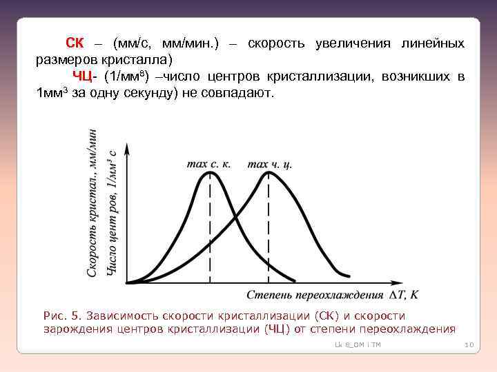 5 зависимость. Число центров кристаллизации. Зависимость скорости кристаллизации от степени переохлаждения. Скорость зарождения центров кристаллизации. Скорость роста кристаллов.