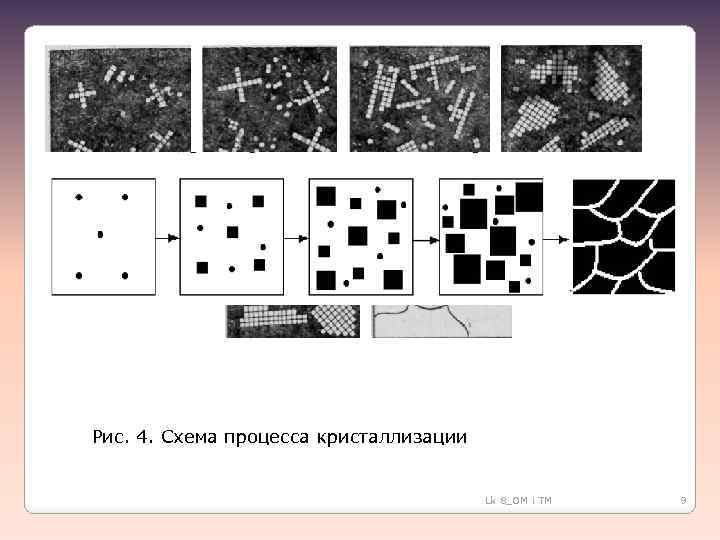 Рисунок кристаллизации