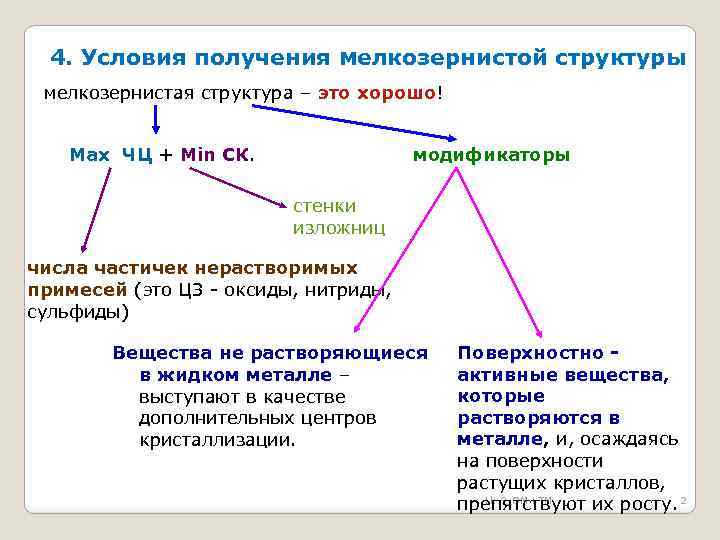 4 условие участия