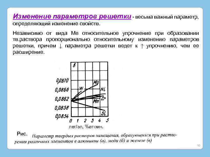 Изменение параметров решетки - весьма важный параметр, определяющий изменение свойств. Независимо от вида Ме