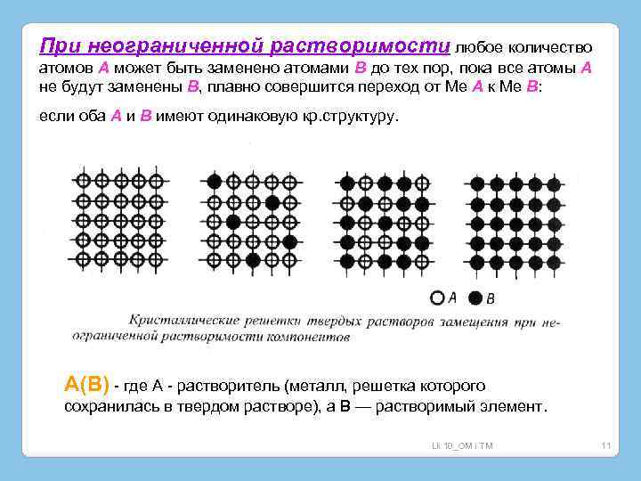 При неограниченной растворимости любое количество атомов А может быть заменено атомами В до тех