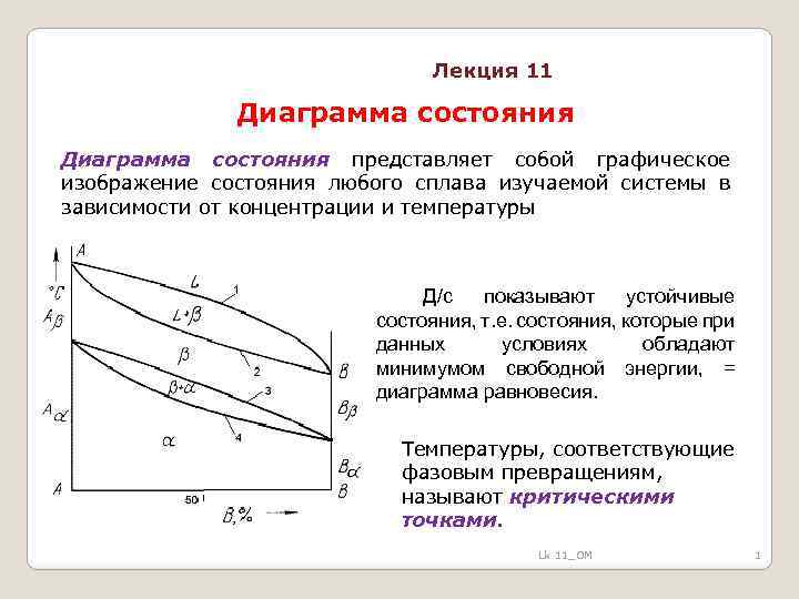 Диаграммы состояния это