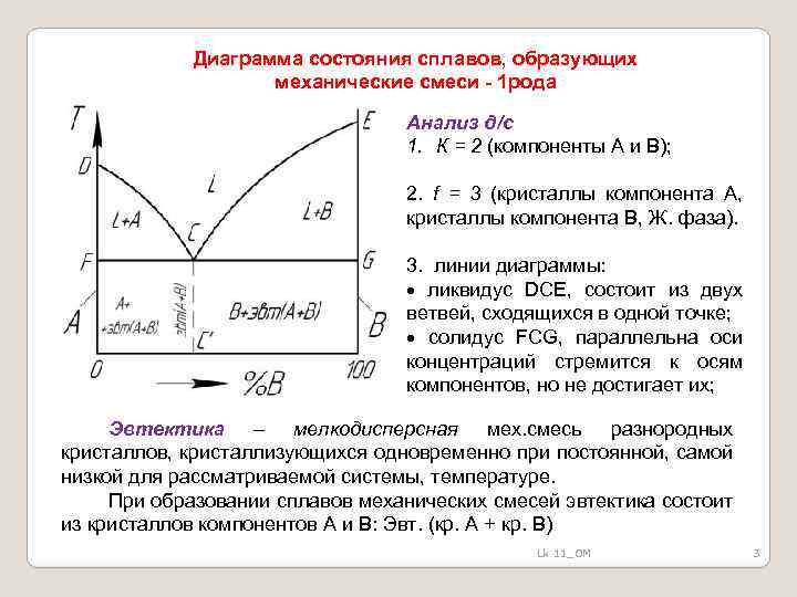 Диаграмма состояния 3 рода