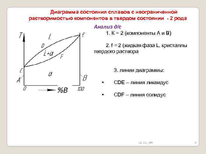 Диаграмма состояния первого рода