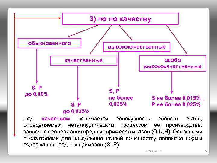 Классификация сталей согласно диаграмме