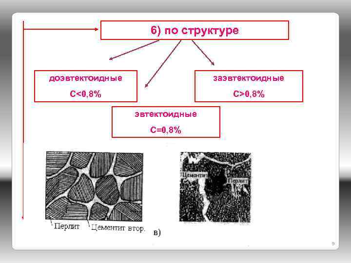 6) по структуре доэвтектоидные заэвтектоидные С<0, 8% С>0, 8% эвтектоидные С=0, 8% Лекция 8