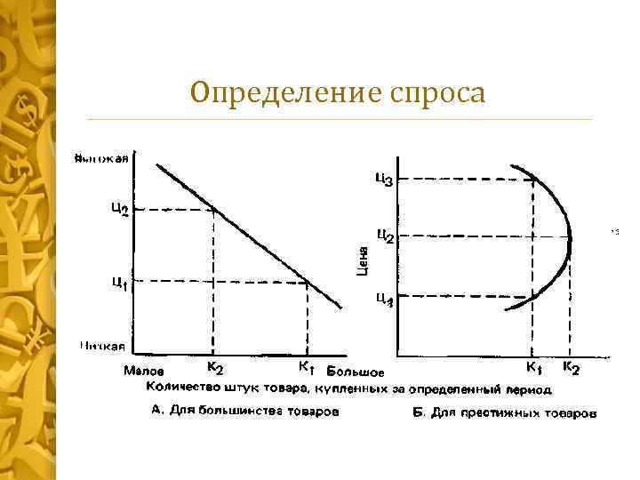 Определение спроса 