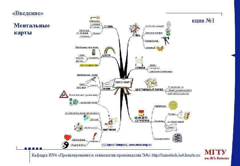 «Введение» Ментальные карты Лекция № 1 Кафедра ИУ 4 «Проектирование и технология производства