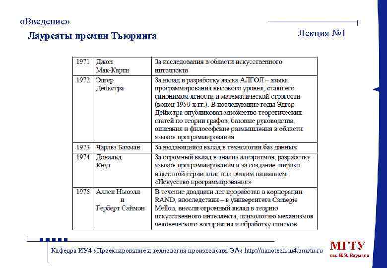  «Введение» Лауреаты премии Тьюринга Лекция № 1 Кафедра ИУ 4 «Проектирование и технология