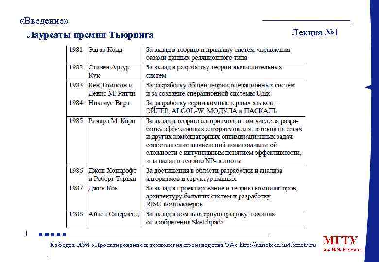  «Введение» Лауреаты премии Тьюринга Лекция № 1 Кафедра ИУ 4 «Проектирование и технология