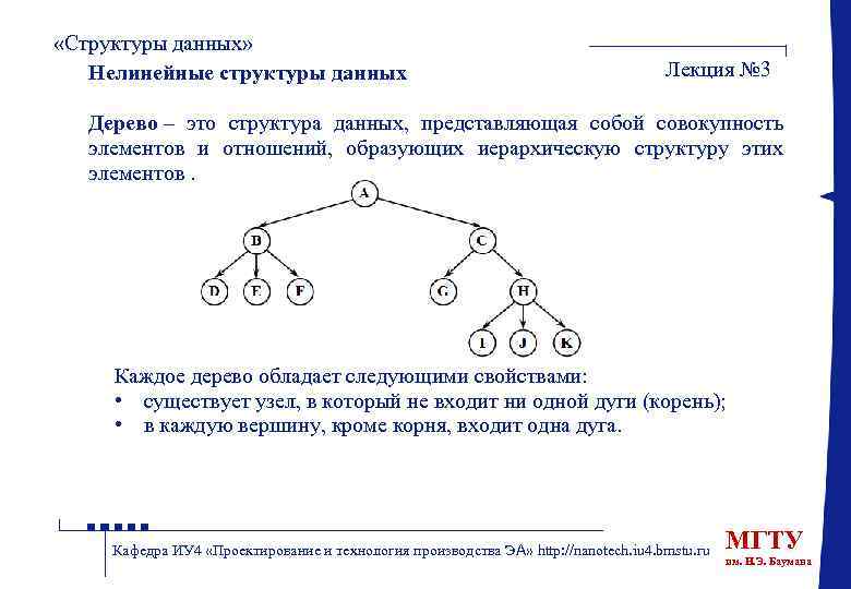 «Структуры данных» Нелинейные структуры данных Лекция № 3 Дерево – это структура данных,